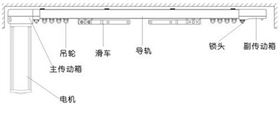 開(kāi)啟智能時(shí)代，電動(dòng)窗簾選購(gòu)大揭秘