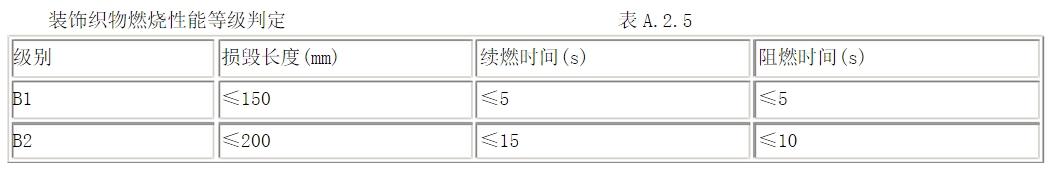 酒店用什么窗簾？在選購酒店窗簾要注意哪些方面？